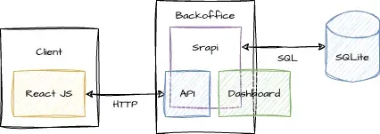 diagram_archi_infra.webp